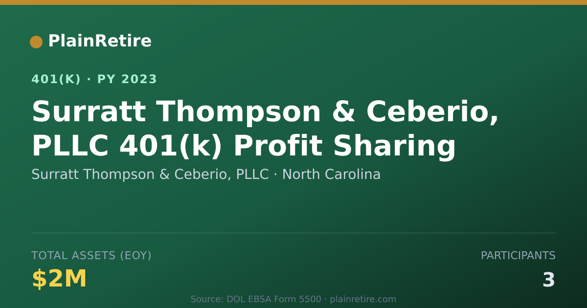 Shareable card for Surratt Thompson & Ceberio, PLLC 401(k) Plan (2023)