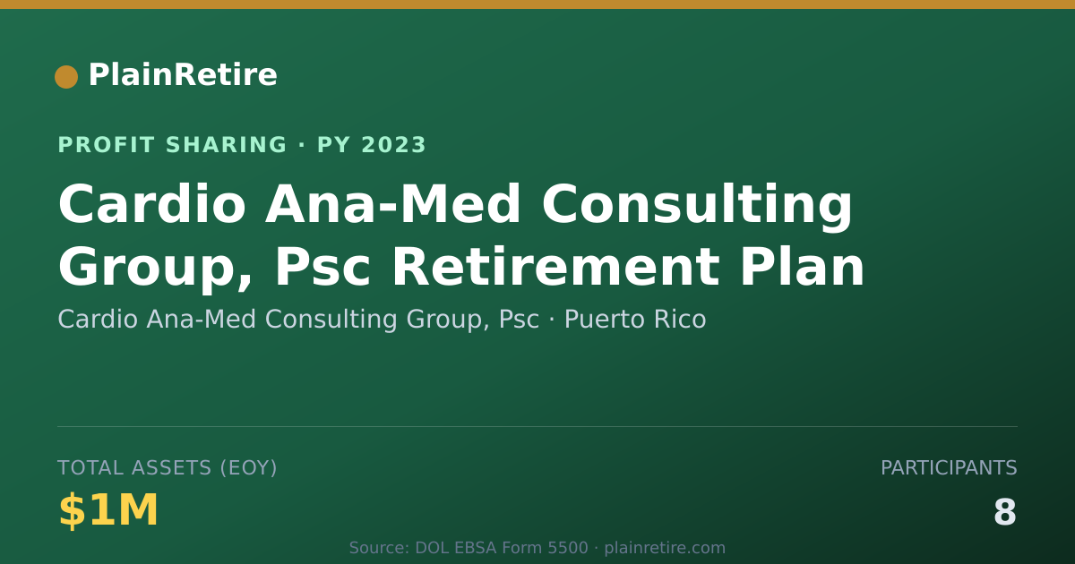 Shareable card for Cardio Ana-Med Consulting Group, Profit Sharing Plan (2023)