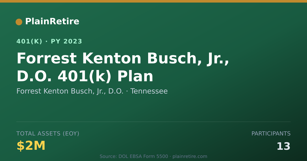 Shareable card for Forrest Kenton Busch, Jr., D.O. 401(k) Plan (2023)