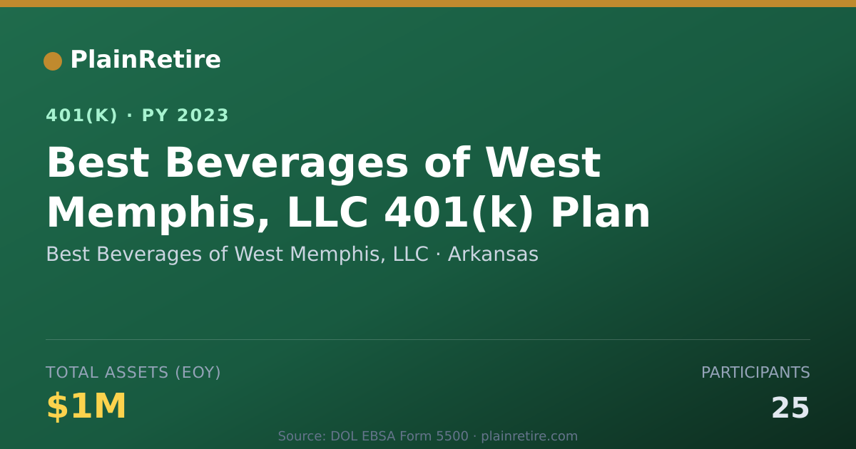 Shareable card for Best Beverages of West Memphis, LLC 401(k) Plan (2023)