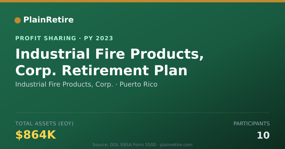 Shareable card for Industrial Fire Products, Corp. Profit Sharing Plan (2023)