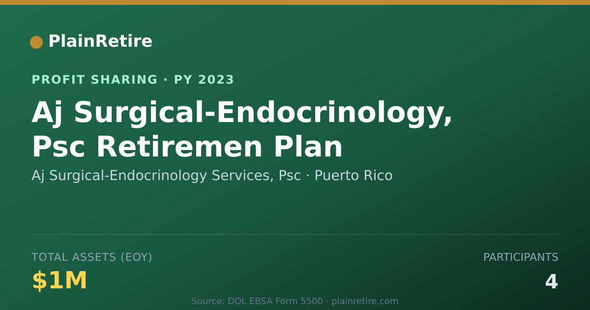 Shareable card for Aj Surgical-Endocrinology Service Profit Sharing Plan (2023)