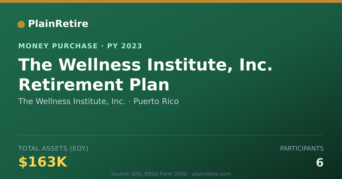 Shareable card for The Wellness Institute, Inc. Money Purchase Plan (2023)