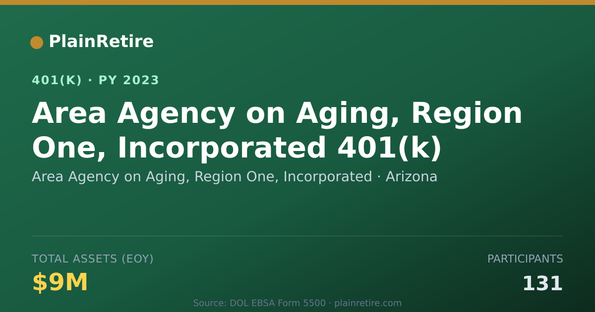 Shareable card for Area Agency on Aging, Region One, Incorpo 401(k) Plan (2023)