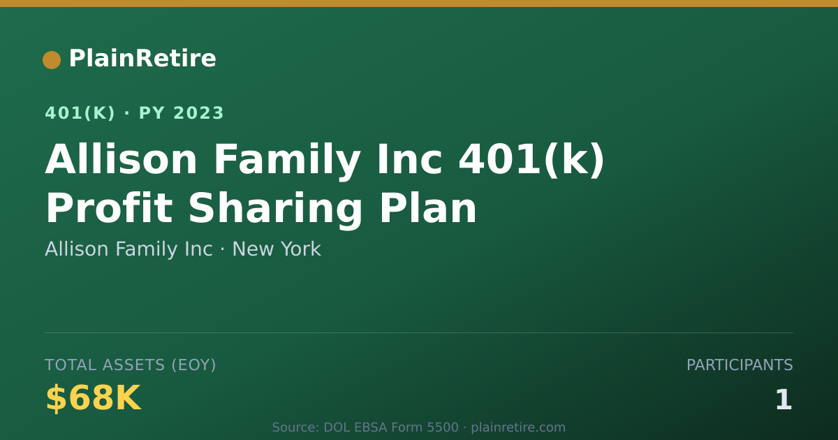 Shareable card for Allison Family Inc 401(k) Plan (2023)