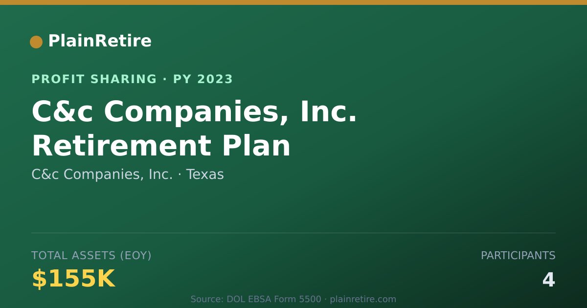 Shareable card for C&c Companies, Inc. Profit Sharing Plan (2023)