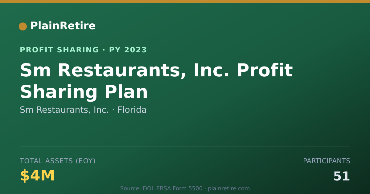Shareable card for Sm Restaurants, Inc. Profit Sharing Plan (2023)