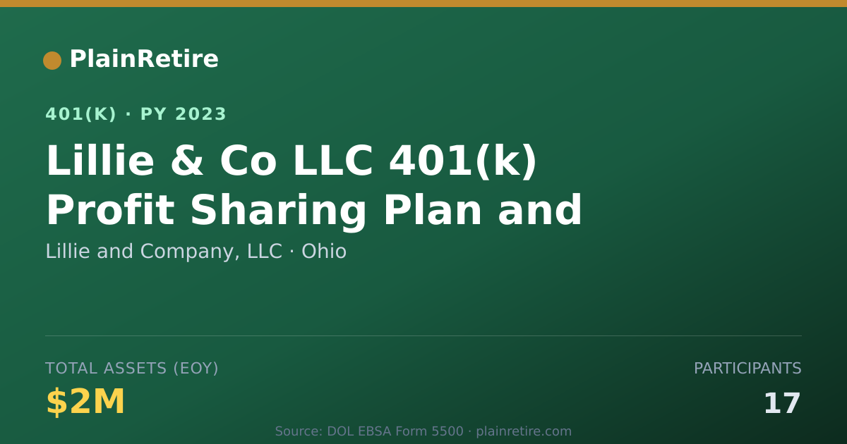 Shareable card for Lillie and Company, LLC 401(k) Plan (2023)