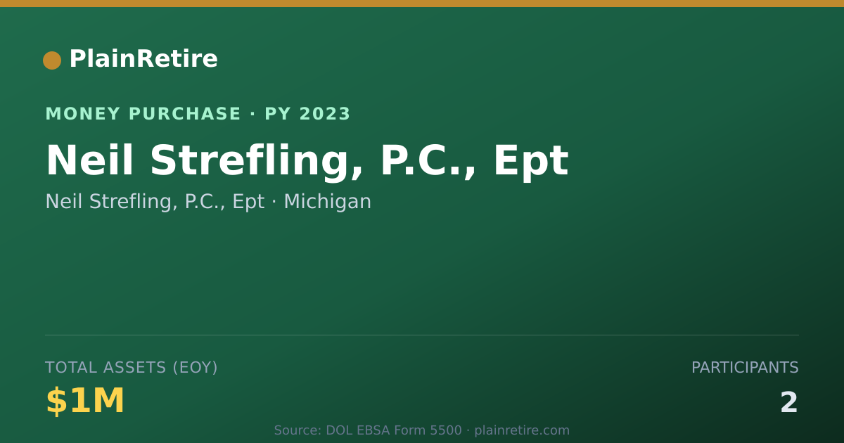 Shareable card for Neil Strefling, P.C., Ept Money Purchase Plan (2023)