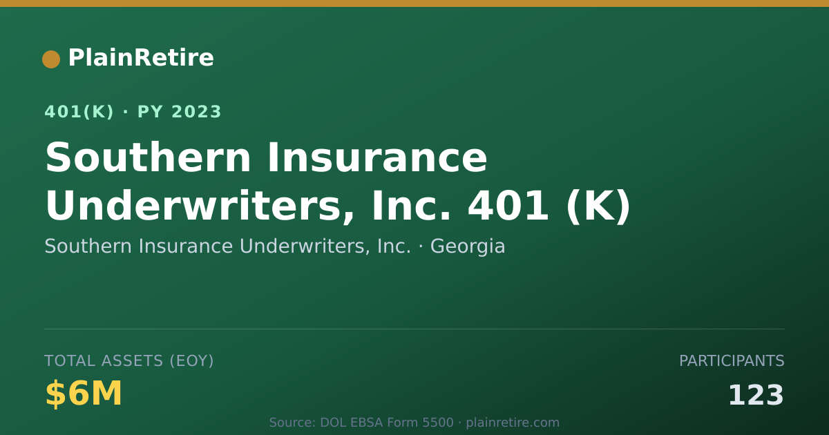 Shareable card for Southern Insurance Underwriters, Inc. 401(k) Plan (2023)