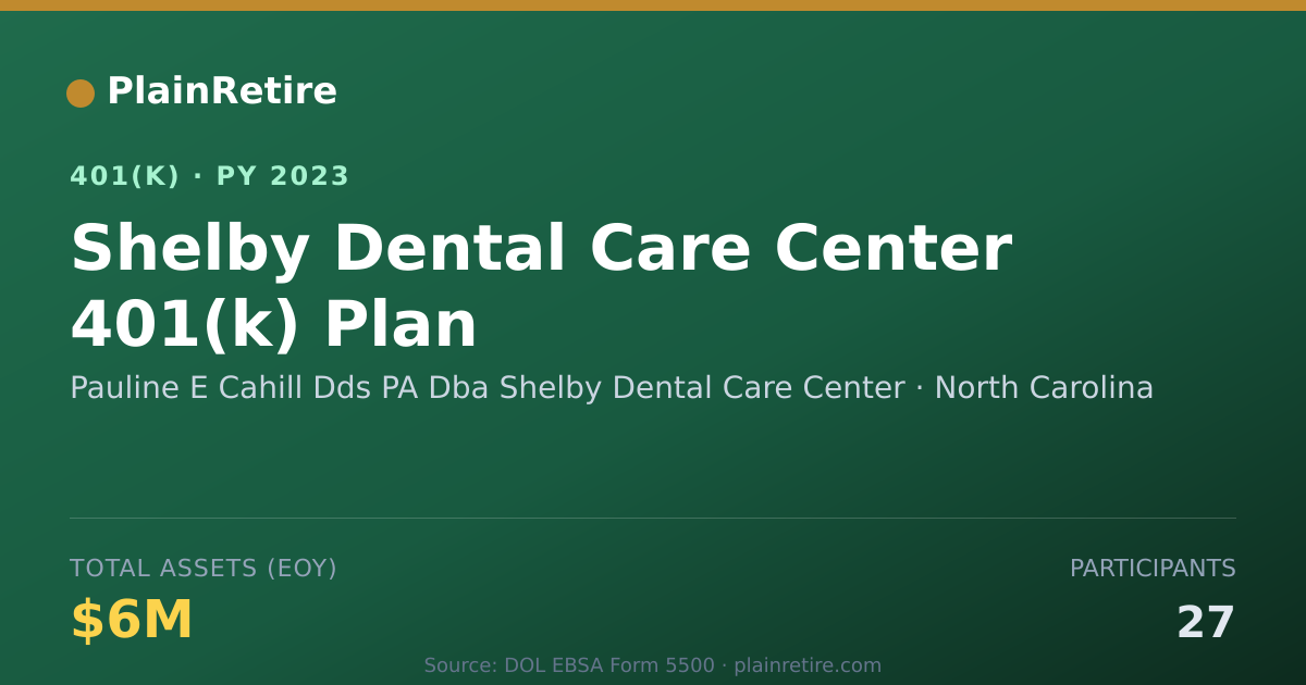 Shareable card for Pauline E Cahill Dds PA Dba Shelby Dental 401(k) Plan (2023)