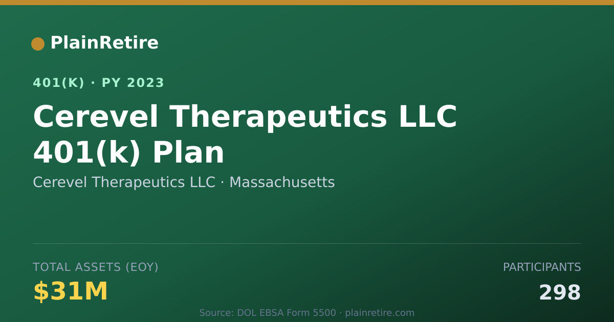 Shareable card for Cerevel Therapeutics LLC 401(k) Plan (2023)