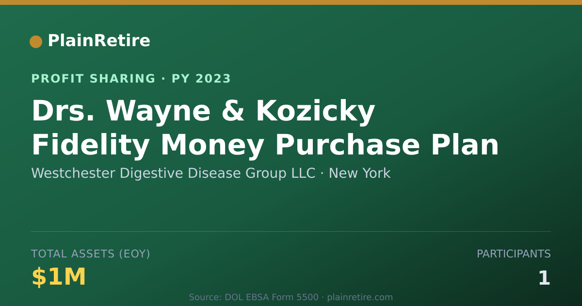 Shareable card for Westchester Digestive Disease Gro Profit Sharing Plan (2023)