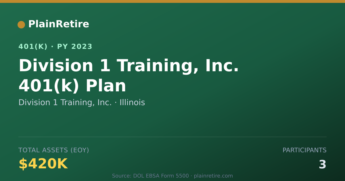 Shareable card for Division 1 Training, Inc. 401(k) Plan (2023)