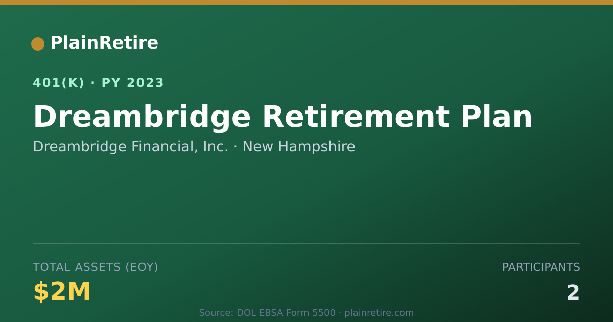 Shareable card for Dreambridge Financial, Inc. 401(k) Plan (2023)