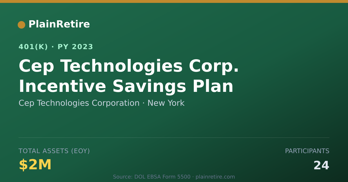 Shareable card for Cep Technologies Corporation 401(k) Plan (2023)