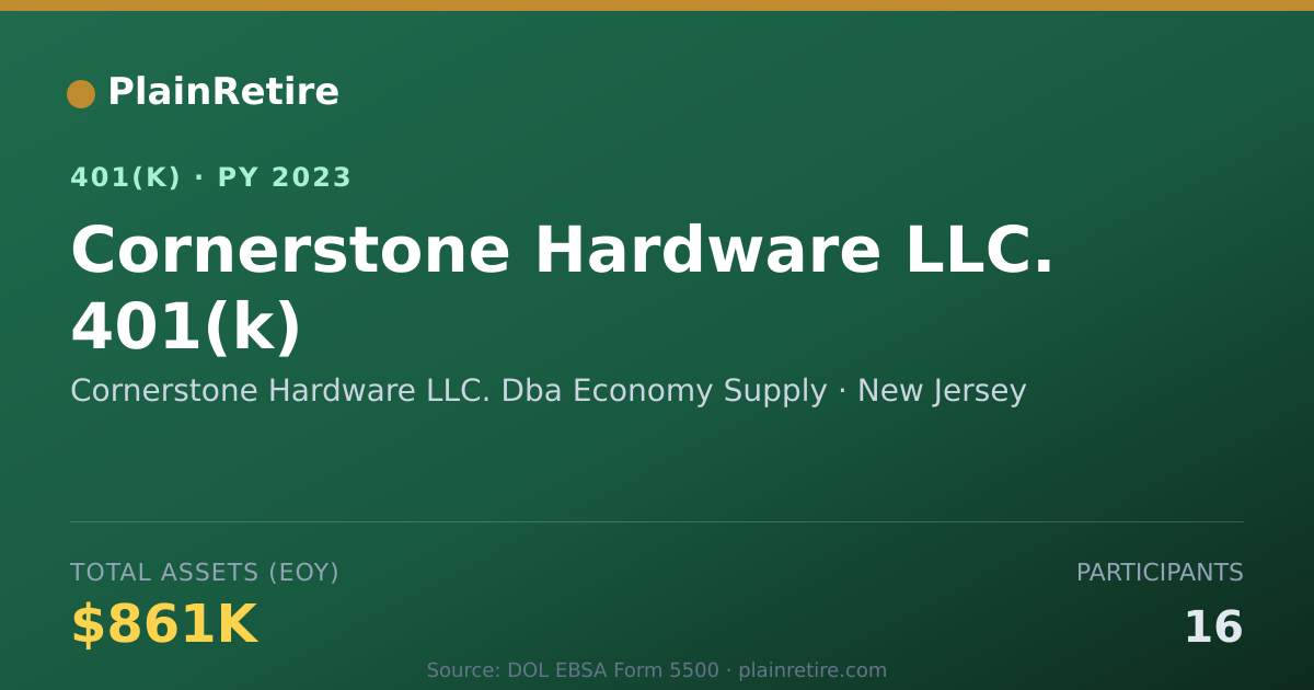 Shareable card for Cornerstone Hardware LLC. Dba Economy Sup 401(k) Plan (2023)