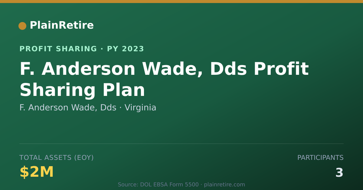 Shareable card for F. Anderson Wade, Dds Profit Sharing Plan (2023)