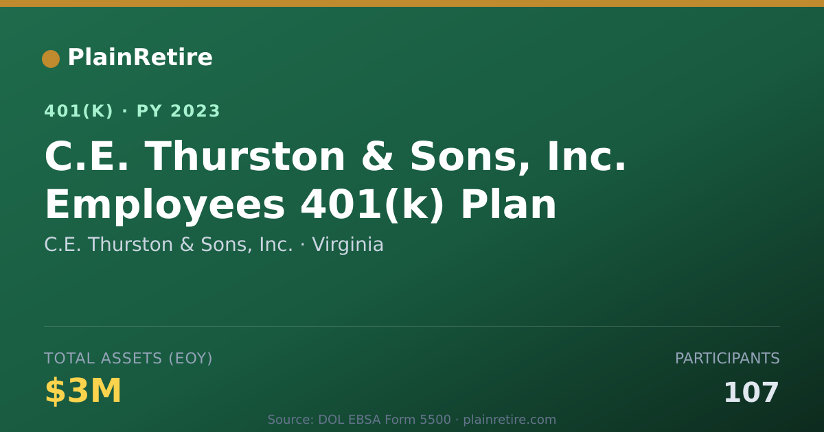 Shareable card for C.E. Thurston & Sons, Inc. 401(k) Plan (2023)