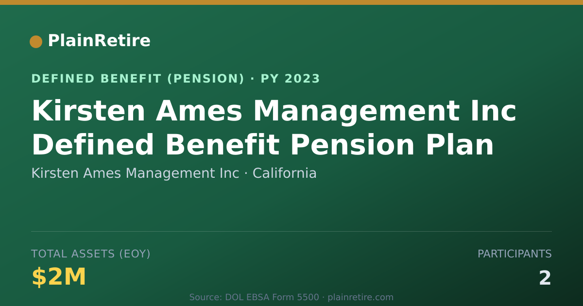 Shareable card for Kirsten Ames Management Inc Pension Plan (2023)