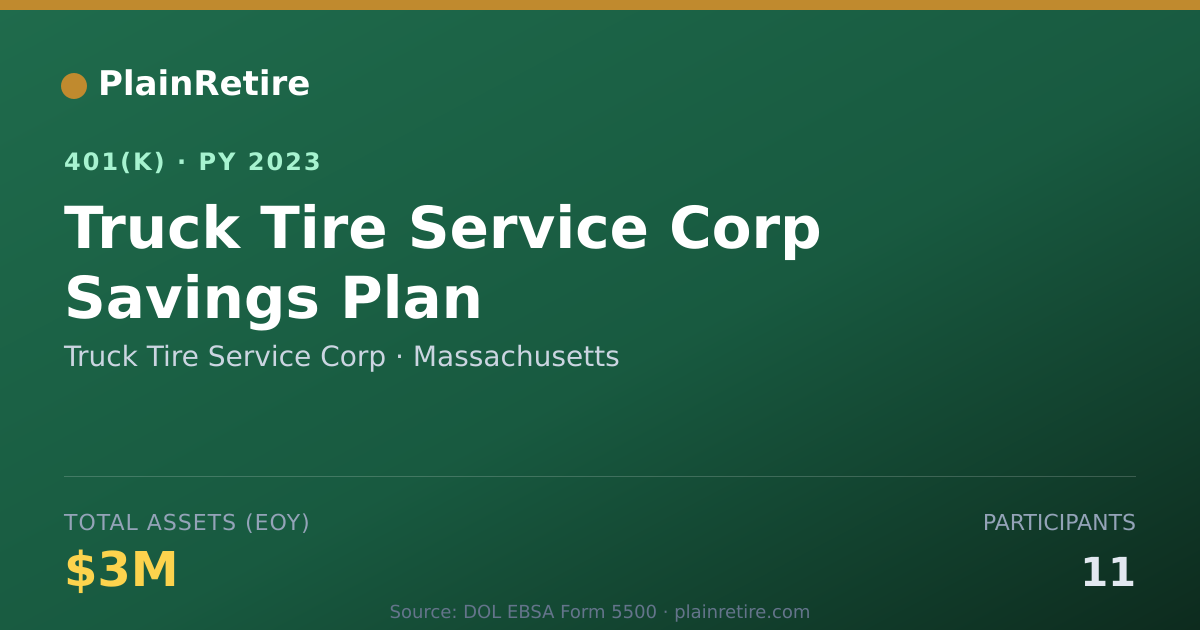 Shareable card for Truck Tire Service Corp 401(k) Plan (2023)