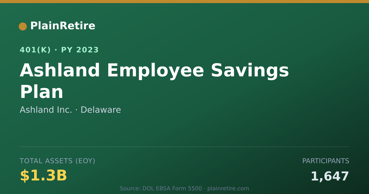 Shareable card for Ashland Inc. 401(k) Plan (2023)