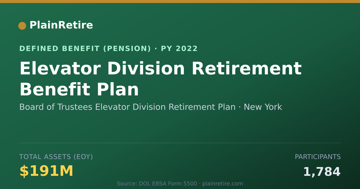 Shareable card for Board of Trustees Elevator Division Reti Pension Plan (2022)