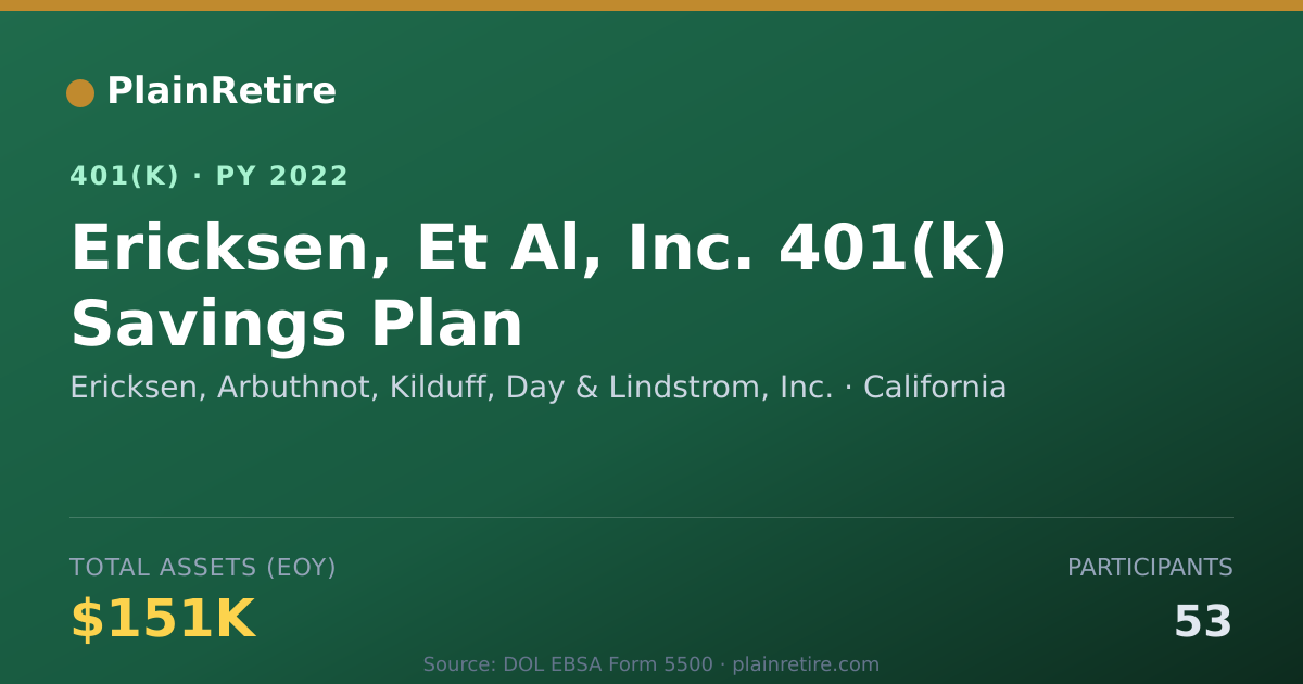 Shareable card for Ericksen, Arbuthnot, Kilduff, Day & Linds 401(k) Plan (2022)
