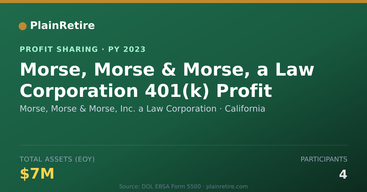 Shareable card for Morse, Morse & Morse, Inc. a Law Profit Sharing Plan (2023)