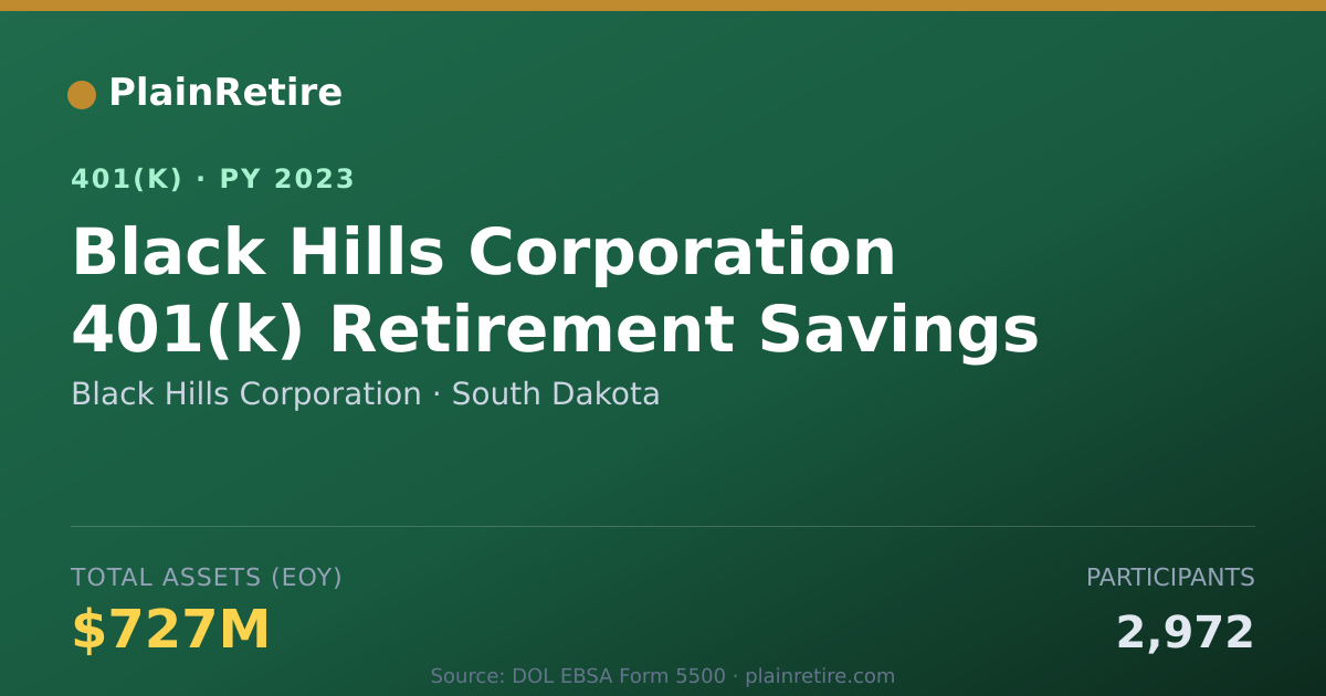 Shareable card for Black Hills Corporation 401(k) Plan (2023)