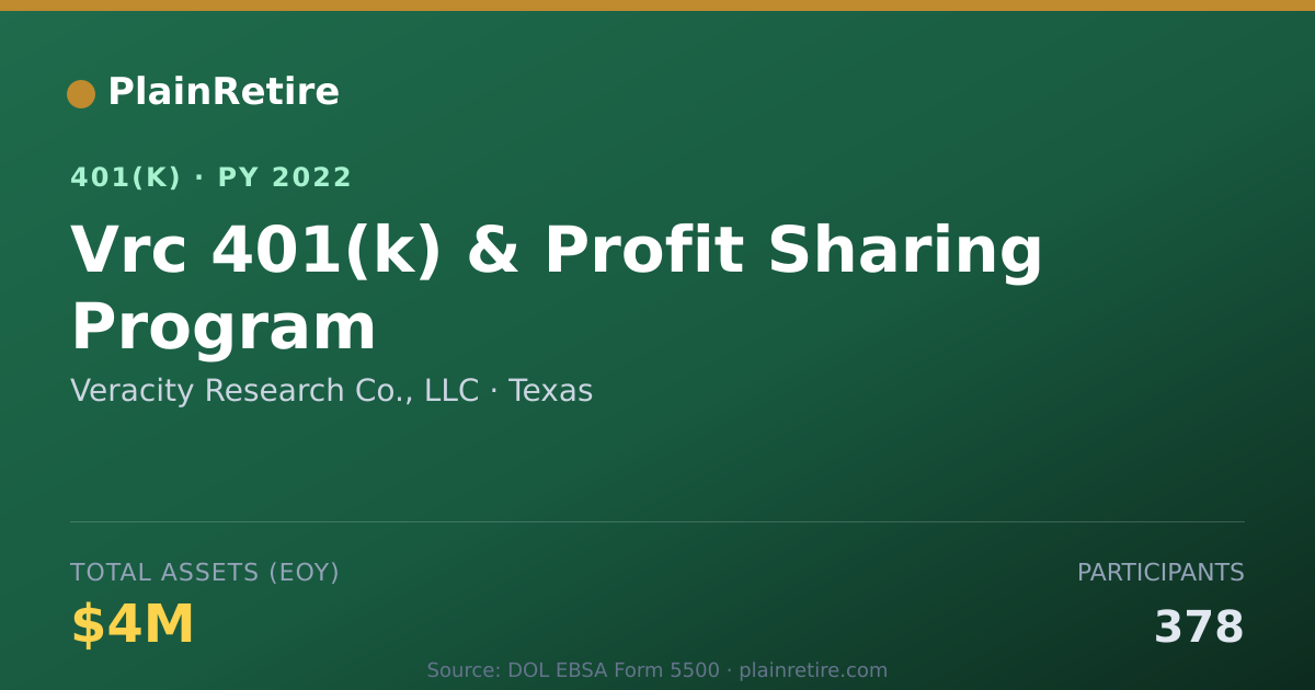 Shareable card for Veracity Research Co., LLC 401(k) Plan (2022)