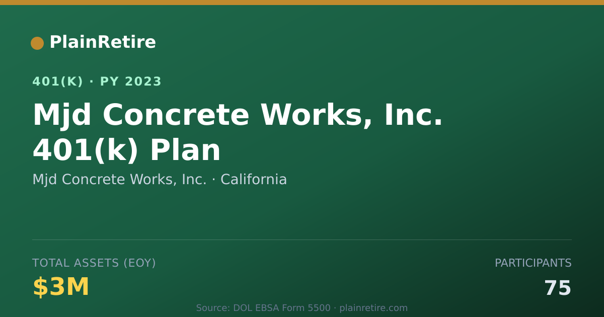 Shareable card for Mjd Concrete Works, Inc. 401(k) Plan (2023)