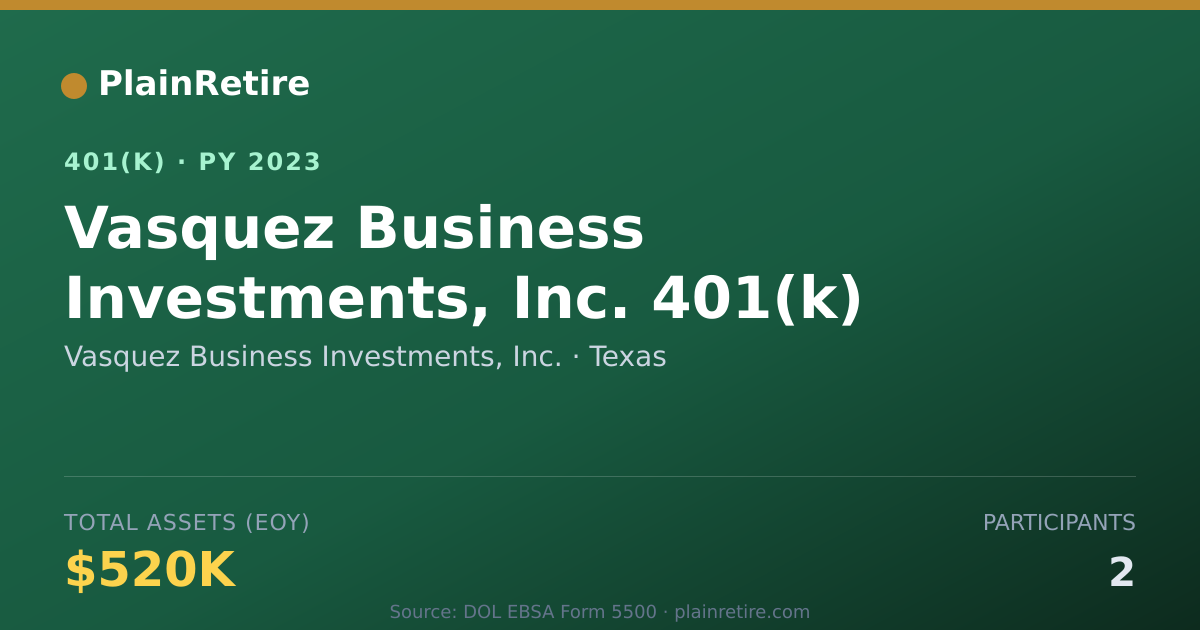 Shareable card for Vasquez Business Investments, Inc. 401(k) Plan (2023)