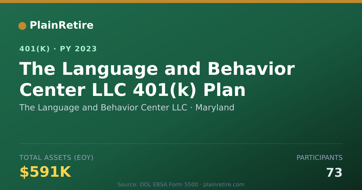Shareable card for The Language and Behavior Center LLC 401(k) Plan (2023)