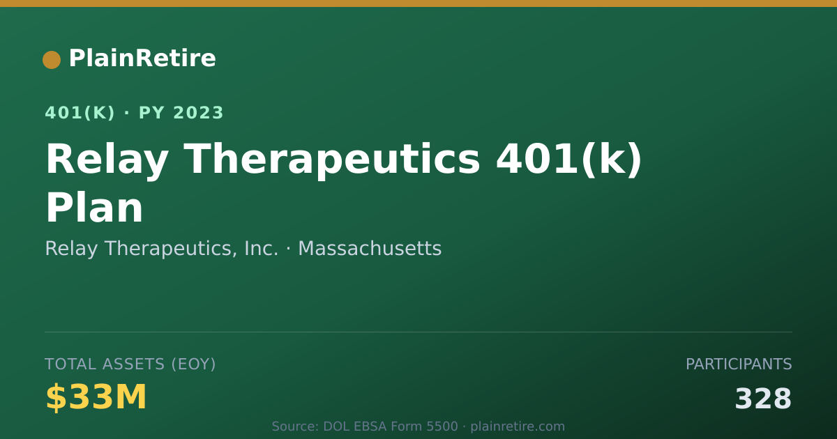 Shareable card for Relay Therapeutics, Inc. 401(k) Plan (2023)