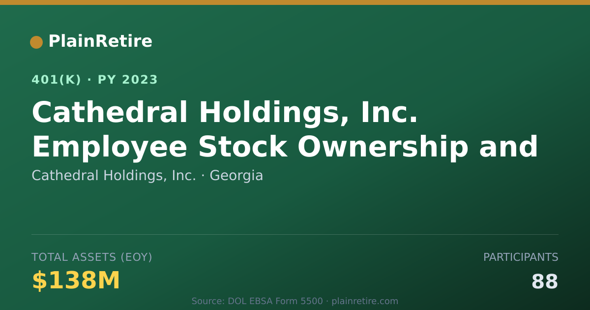 Shareable card for Cathedral Holdings, Inc. 401(k) Plan (2023)