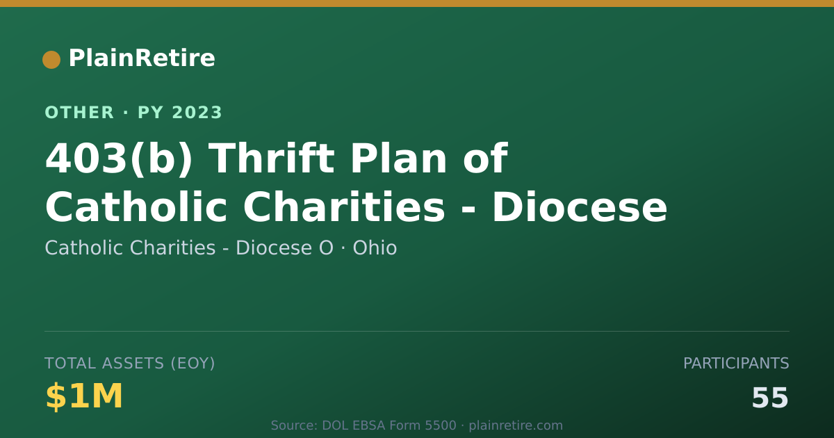 Shareable card for Catholic Charities - Diocese O Retirement Plan (2023)