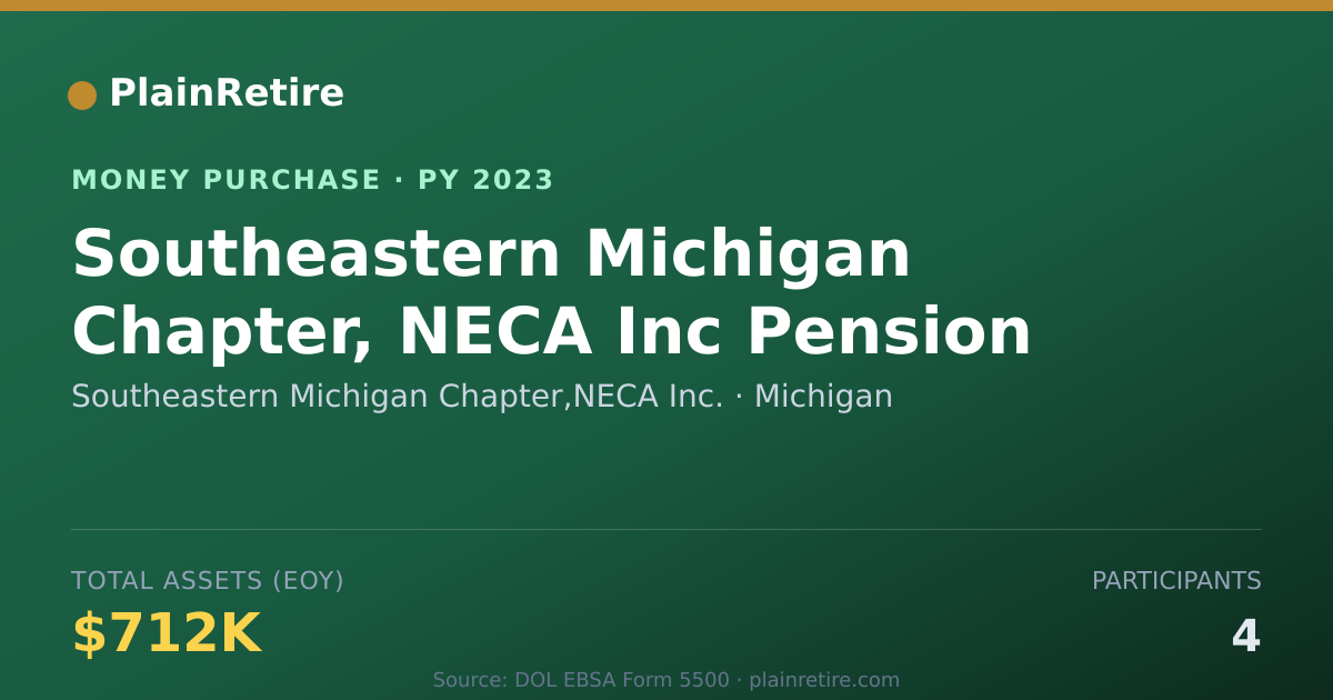 Shareable card for Southeastern Michigan Chapter,NEC Money Purchase Plan (2023)