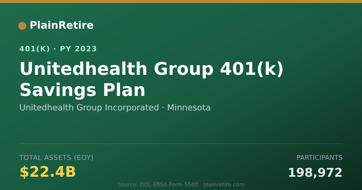 Shareable card for Unitedhealth Group Incorporated 401(k) Plan (2023)