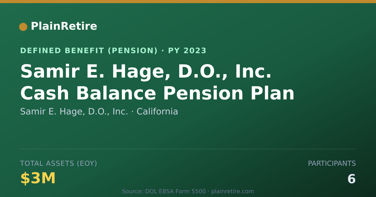 Shareable card for Samir E. Hage, D.O., Inc. Pension Plan (2023)