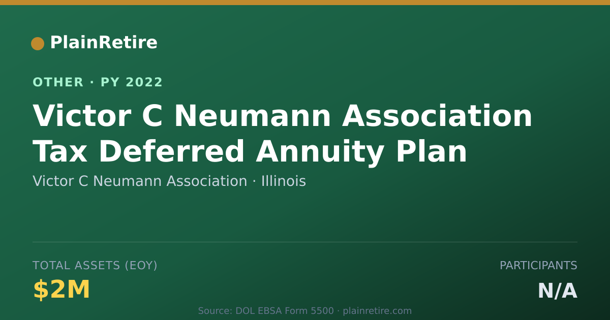 Shareable card for Victor C Neumann Association Retirement Plan (2022)