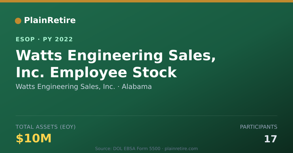 Shareable card for Watts Engineering Sales, Inc. ESOP (2022)