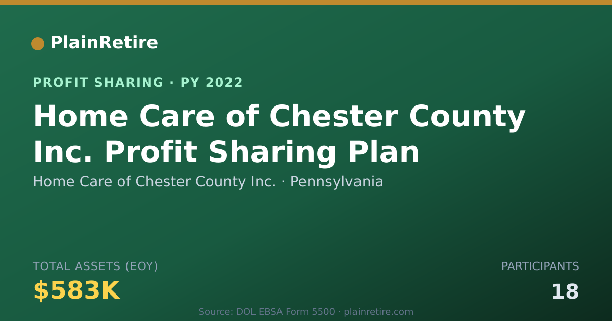 Shareable card for Home Care of Chester County Inc. Profit Sharing Plan (2022)