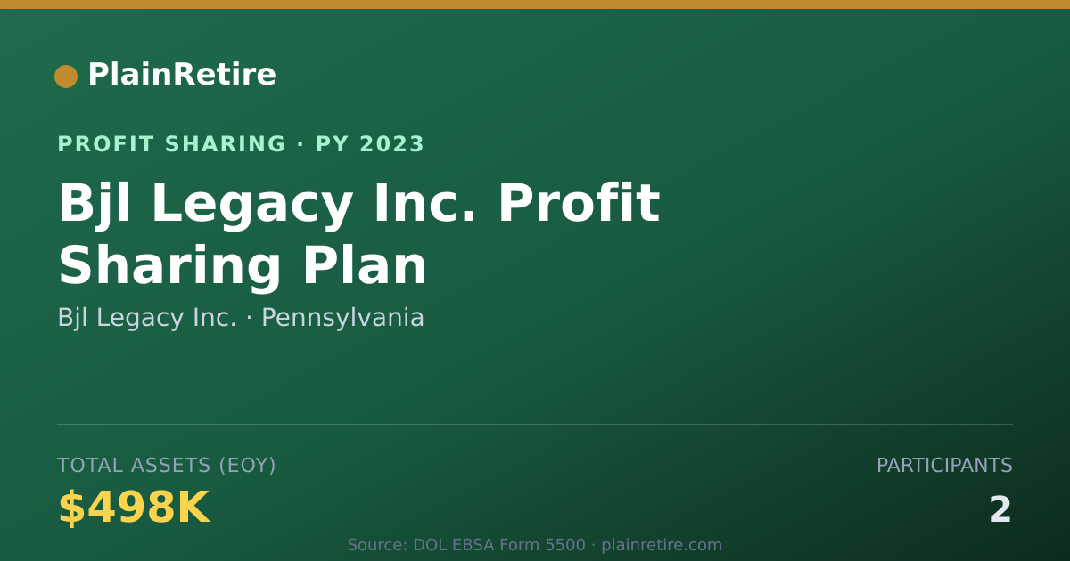 Shareable card for Bjl Legacy Inc. Profit Sharing Plan (2023)