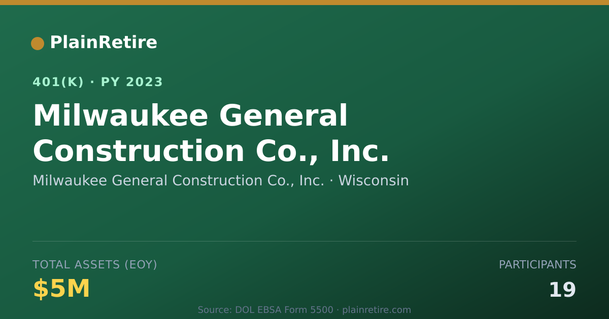 Shareable card for Milwaukee General Construction Co., Inc. 401(k) Plan (2023)