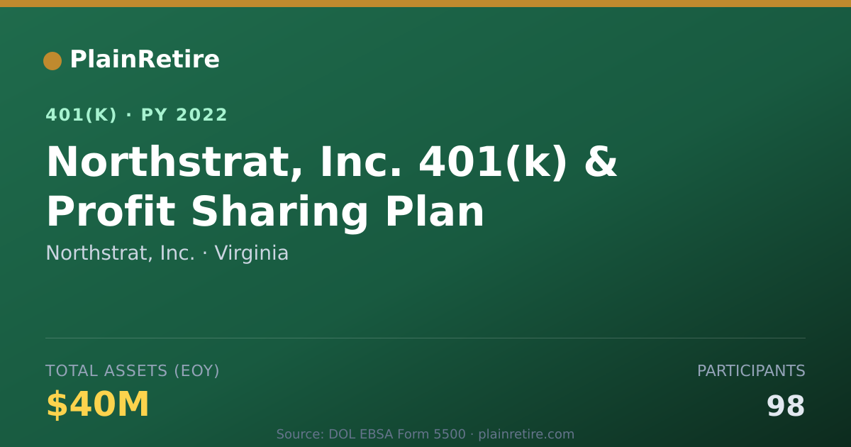 Shareable card for Northstrat, Inc. 401(k) Plan (2022)