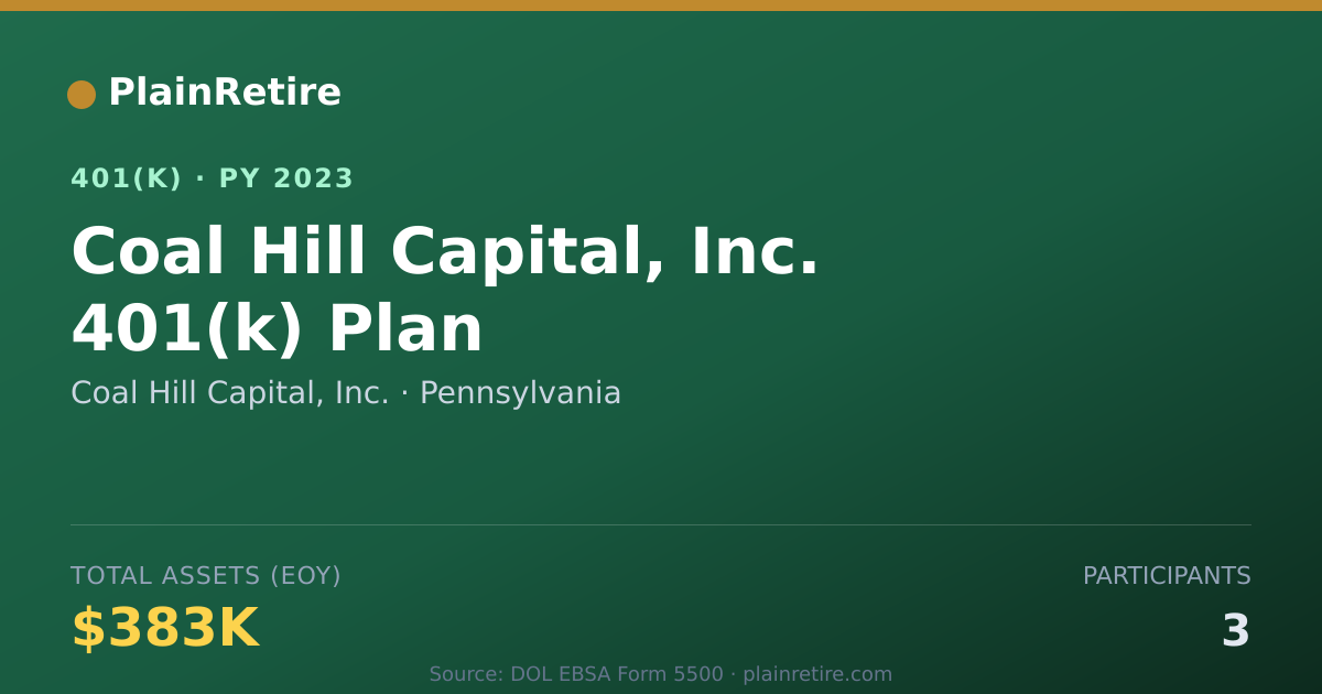 Shareable card for Coal Hill Capital, Inc. 401(k) Plan (2023)
