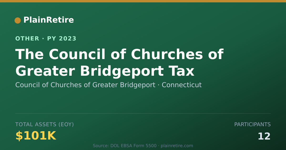 Shareable card for Council of Churches of Greater Bridge Retirement Plan (2023)