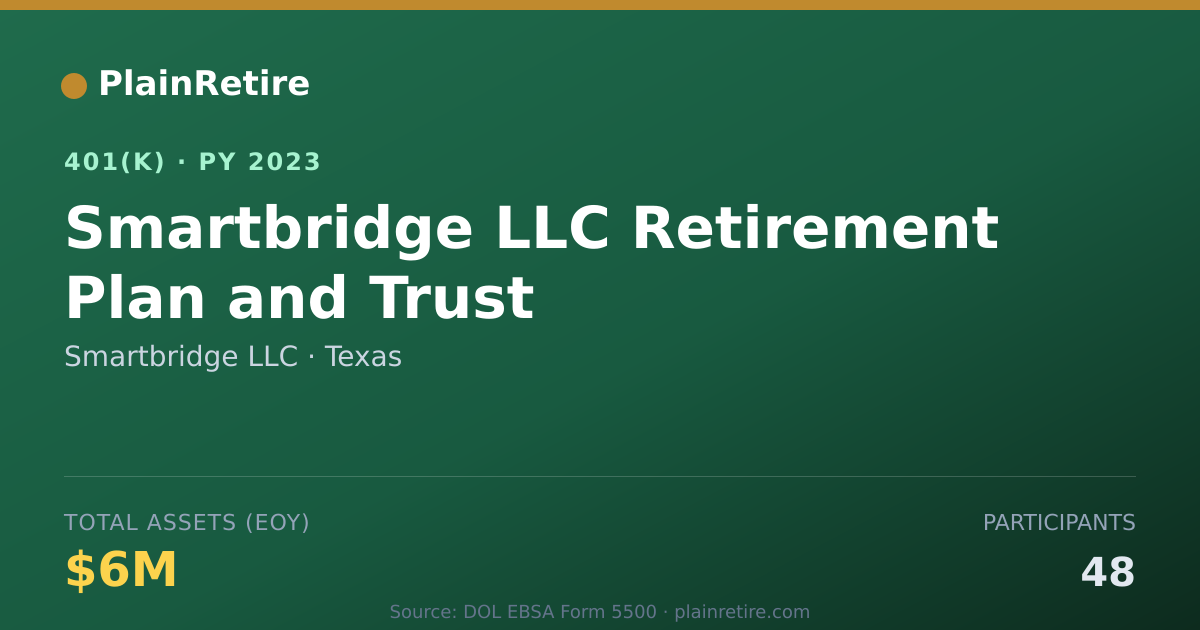 Shareable card for Smartbridge LLC 401(k) Plan (2023)