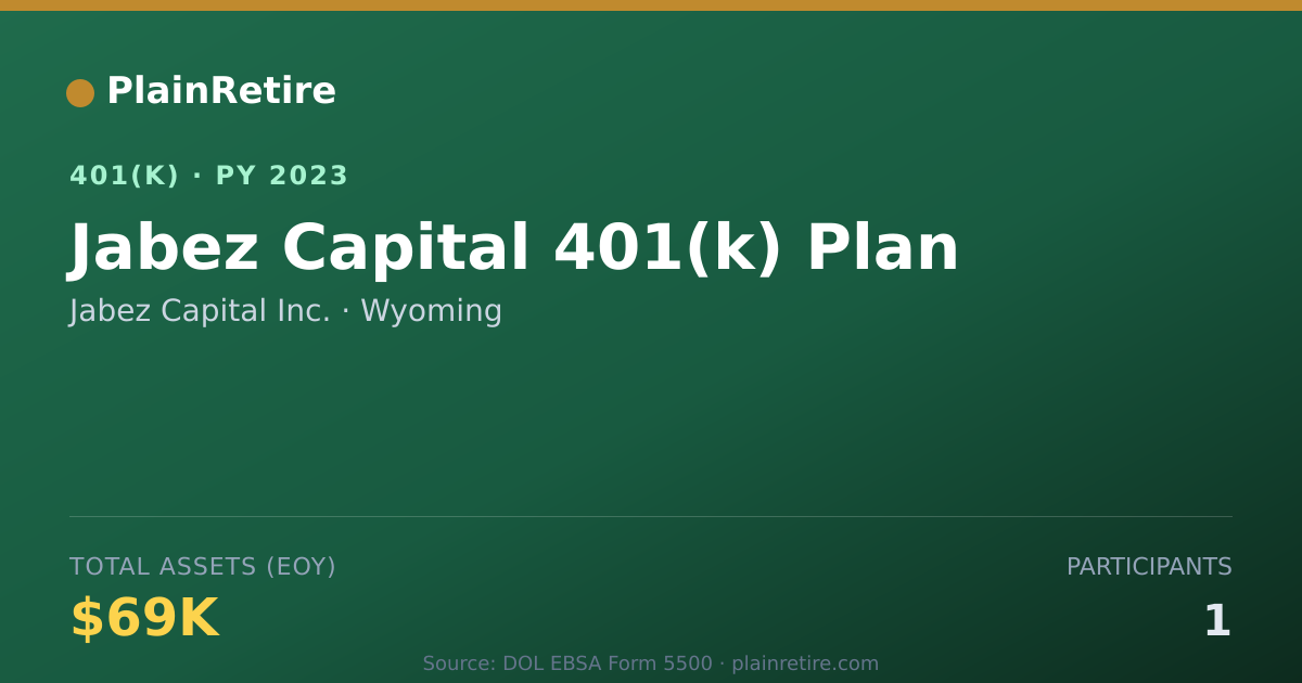 Shareable card for Jabez Capital Inc. 401(k) Plan (2023)